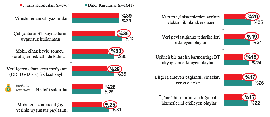 bankalar-diger-sirketlere bankalar-diger-sirketlere