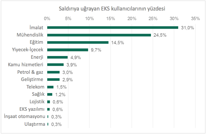 kaspersky-eks