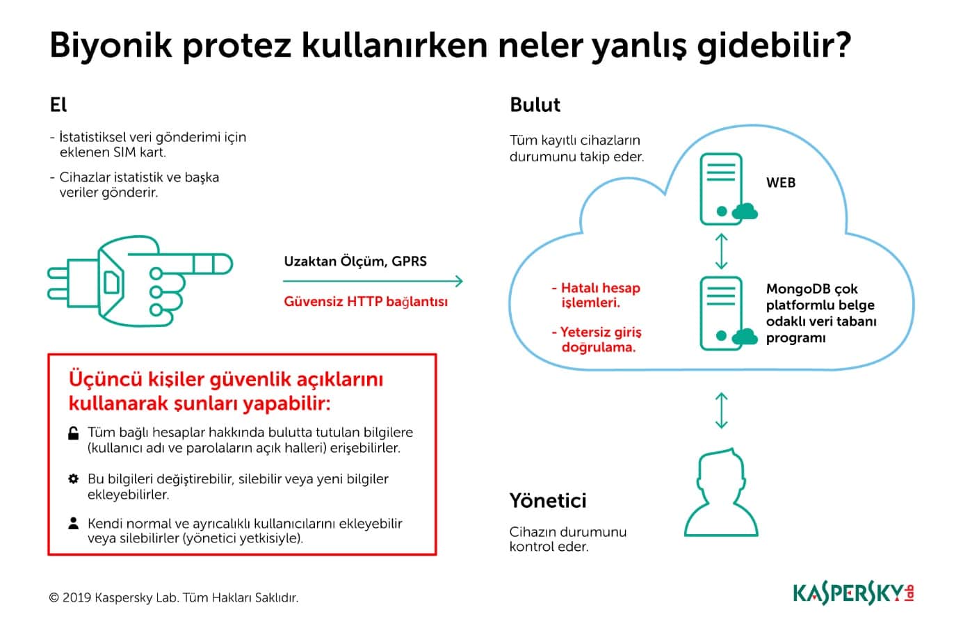kaspersky-lab-engelli-bireyler-icin-biyonik-teknolojileri-guvenli-hale-getiriyor.jpg