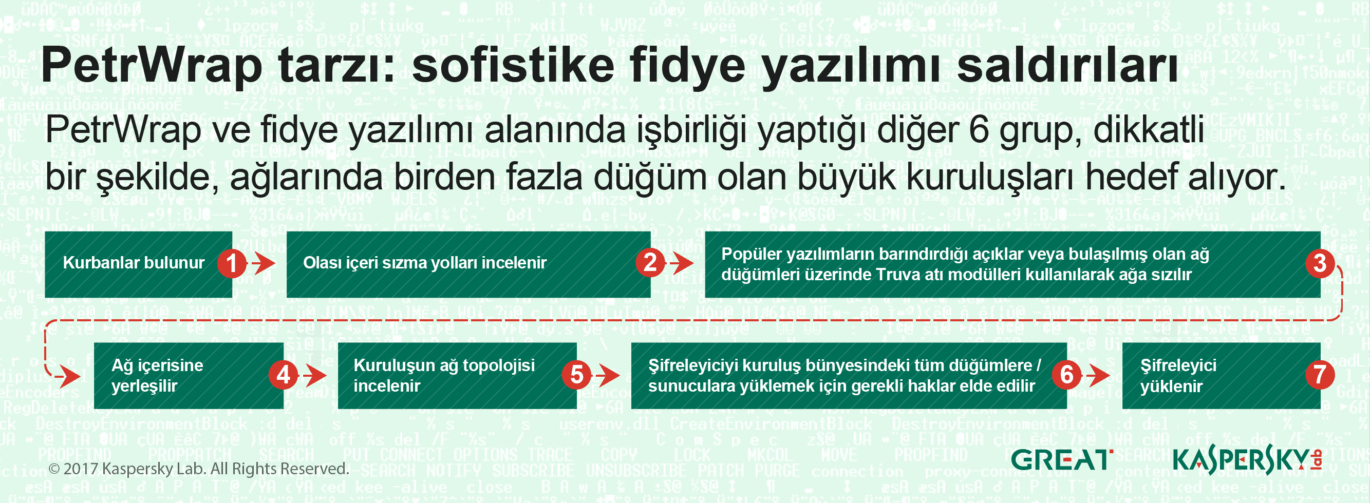kaspersky-lab-identifies-ransomware-actors1 kaspersky-lab-identifies-ransomware-actors1