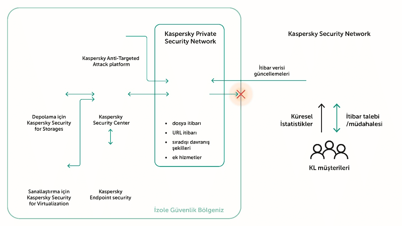kaspersky-private-security-network