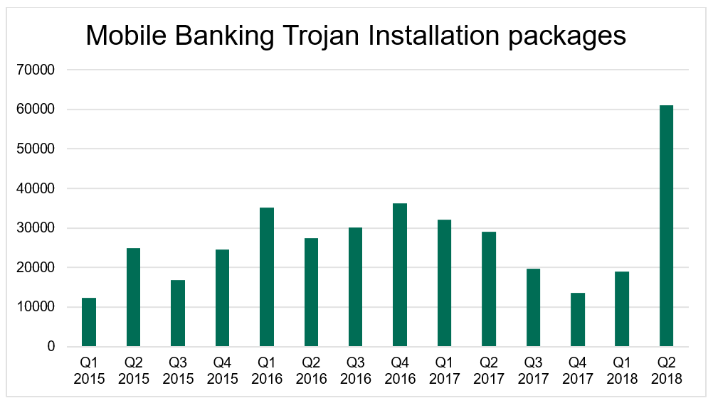 mobile-banking-trojans.png