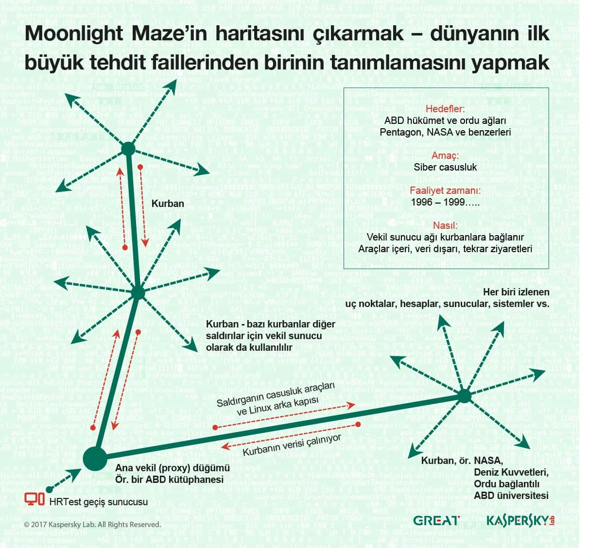 moonlight-maze moonlight-maze